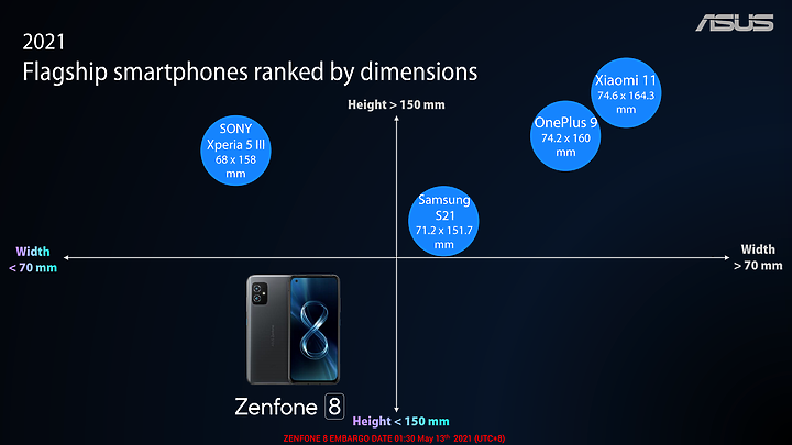 ASUS ZenFone 8 / 8 Flip體驗｜翻轉依舊、也玩輕巧！