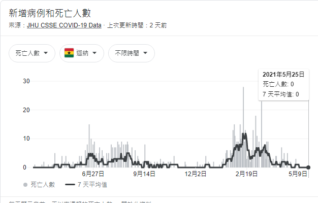第三世界 防疫(共匪生化武器) 屌打全世界!那話兒越大越有用!