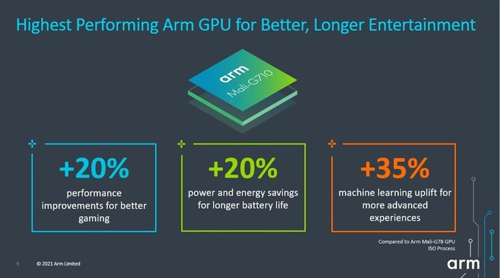 【Computex 2021】Arm 推出新版 Cortex-X2 處理器架構 以最高 8 核心配置強攻效能電腦市場