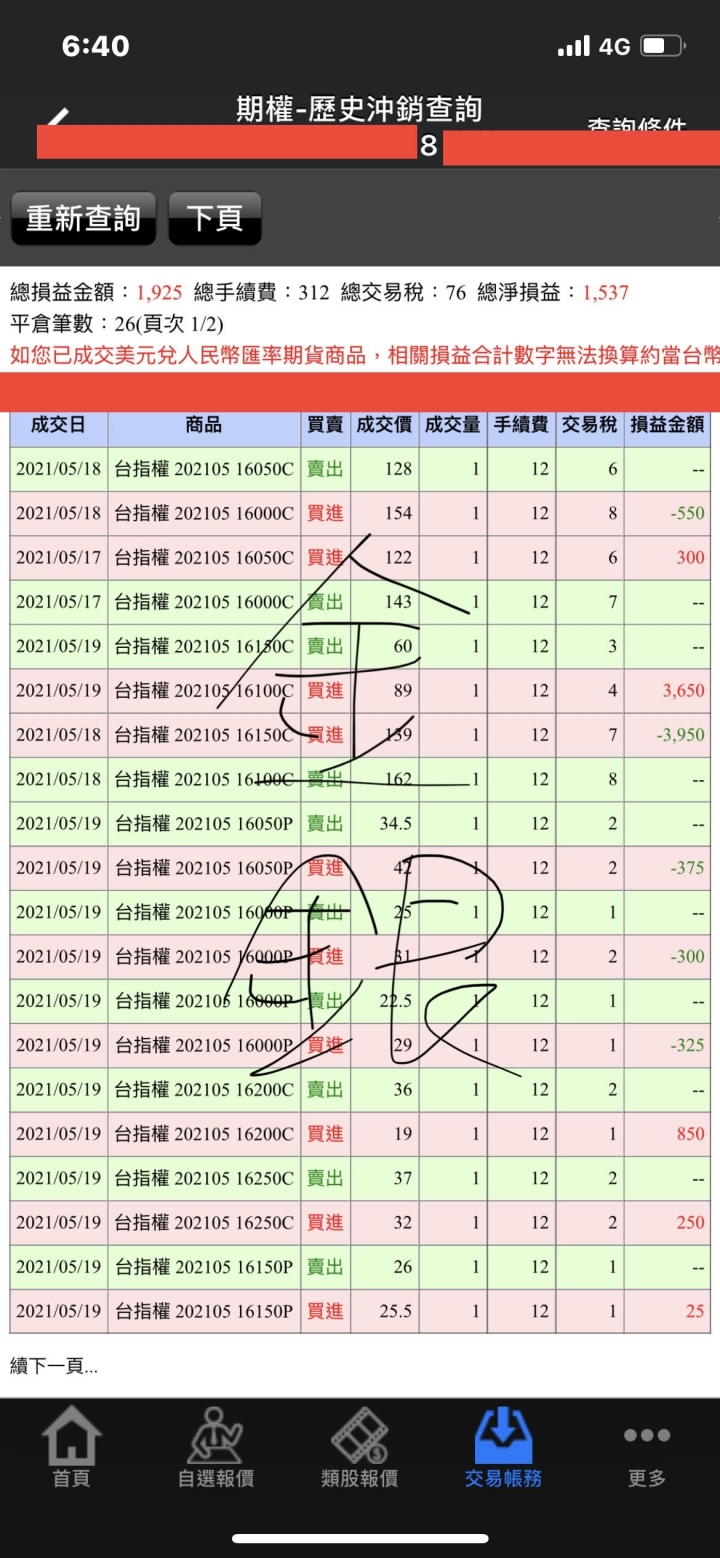 新台幣3000元的操作獲利