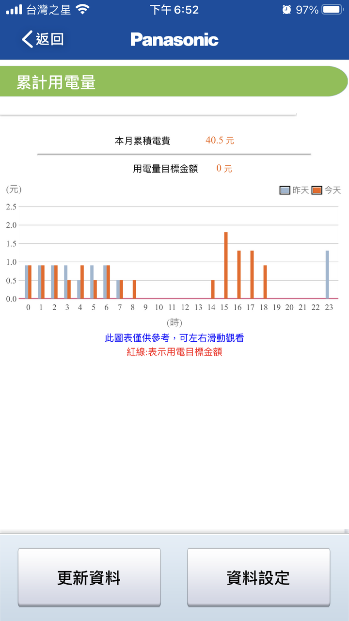 「Panasonic RX頂級旗艦-分離式冷暖空調/冷氣」三個夢想一次滿足，「省電、健康、智慧」我全都要!!