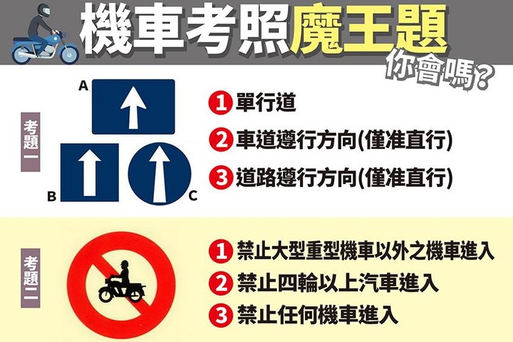 機車考照新制 5/3上路!「4大魔王題」路人隨堂考半數人都答錯