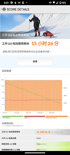 Motorola g10 / g30體驗 主攻大電量的平價新選