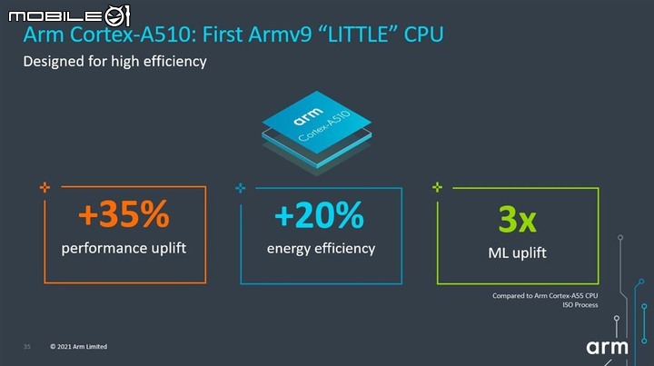 【Computex 2021】Arm 推出新版 Cortex-X2 處理器架構 以最高 8 核心配置強攻效能電腦市場