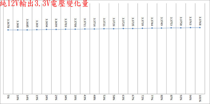 be quiet! DARK POWER 12 1000W鈦金全模組化電源開箱