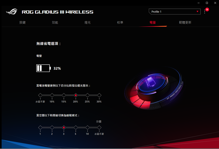 【小宅開箱】ROG Gladius III Wireless電競滑鼠，神鬼戰士再進化，升級ROG微動及零延遲技術打造最速傳說