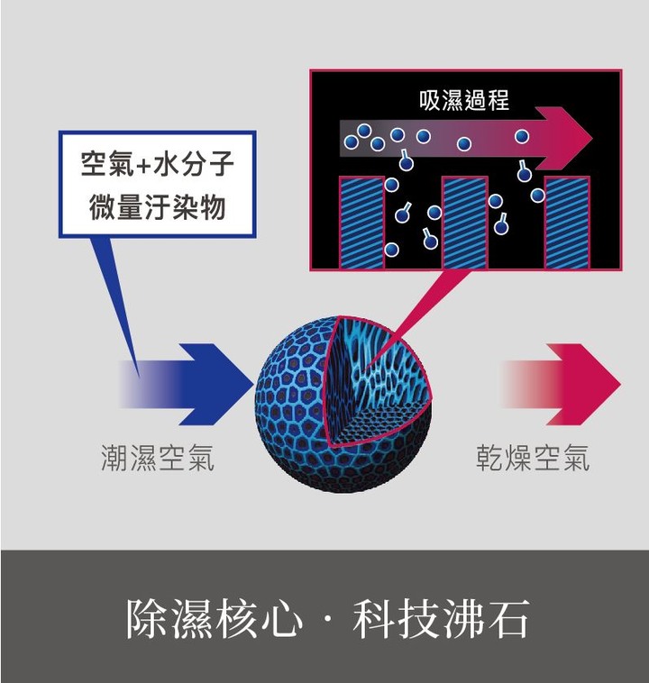 為我的吉他們找一個完美的家 – 收藏家ART-288吉他專用防潮箱開箱介紹