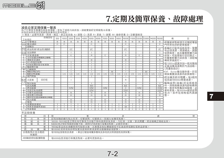 KYMCO KRV 180 機油更換實作｜保養很貴養車難？耗材與維護試算大公開！