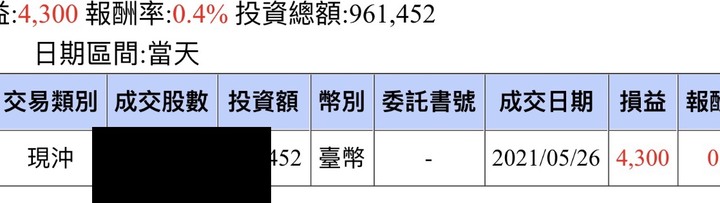老實說 ⋯ 我最近（投資）都怕怕的