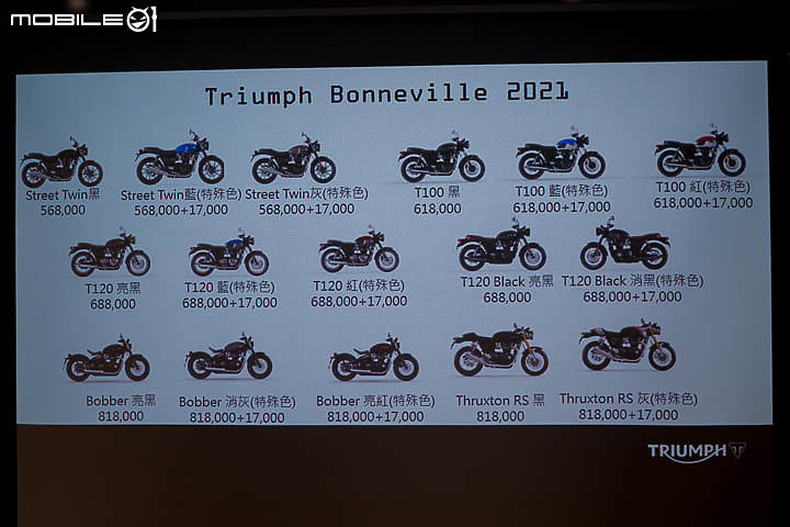 【採訪】81ps 不鎖馬力!Triumph TRIDENT 660 台灣售價正式公布!