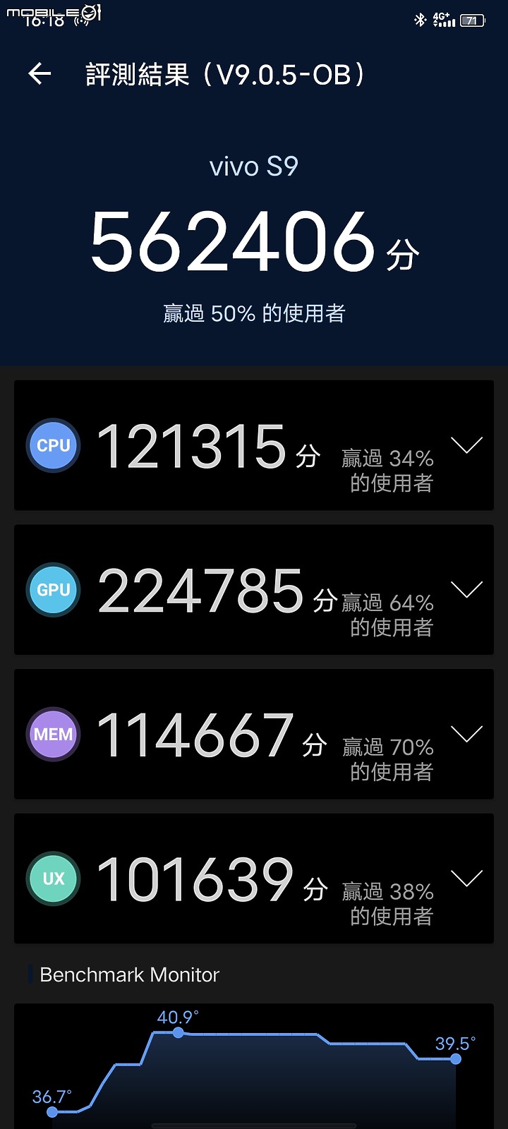 點我看大圖 旗艦性能等級 vivo S9 開箱 4400萬畫素超強自拍照相手機 - (V21 的陸版 )