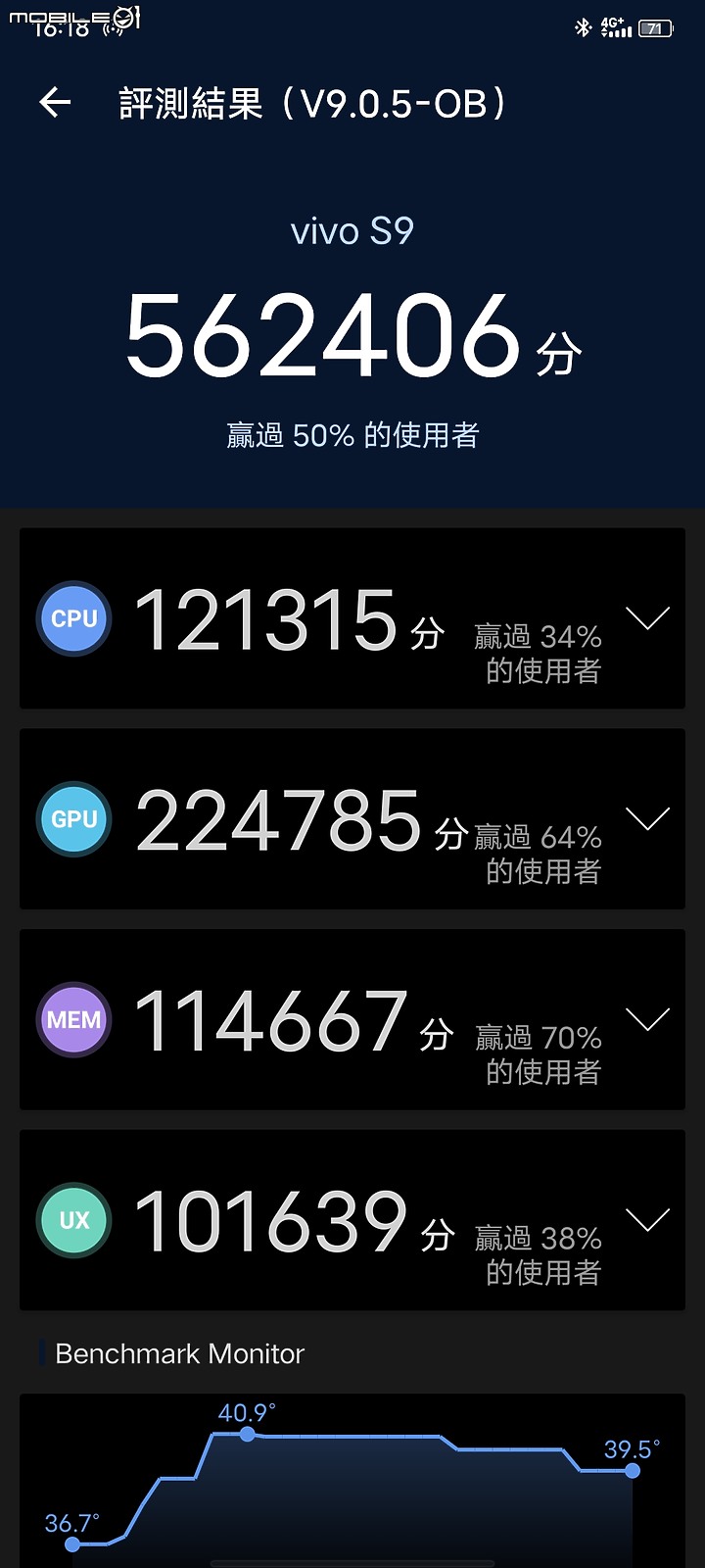 旗艦性能等級 vivo S9 開箱 4400萬畫素超強自拍照相手機 - （V21 的陸版 )