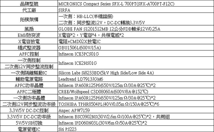 MICRONICS SFX-L 700PT 700W白金全模組化電源開箱