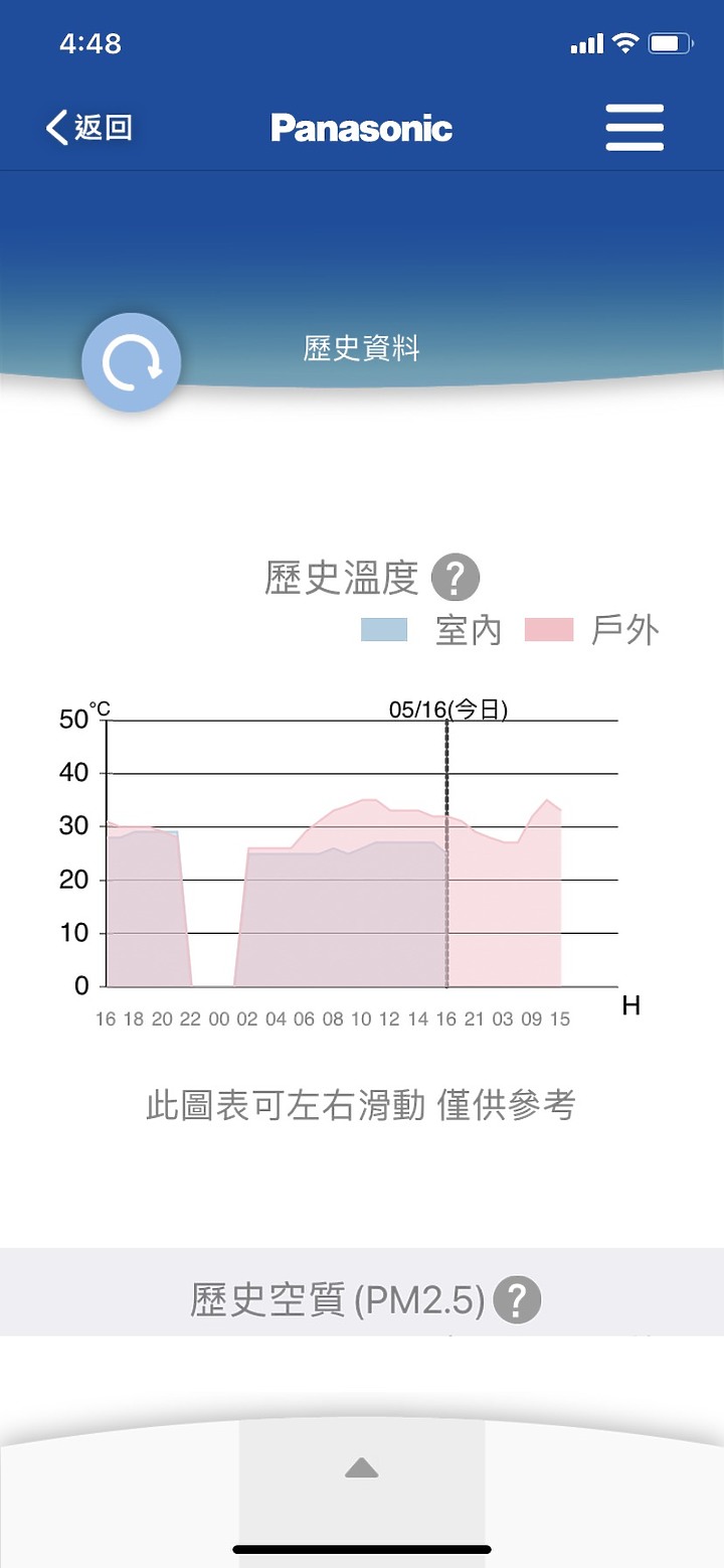 超推薦Panasonic RX頂級旗艦-分離式冷暖空調/冷氣,實在太喜歡nanoe™健康科技與ECONAVY智慧節能科技,不僅省電又能讓我呼吸安全、清新好空氣~