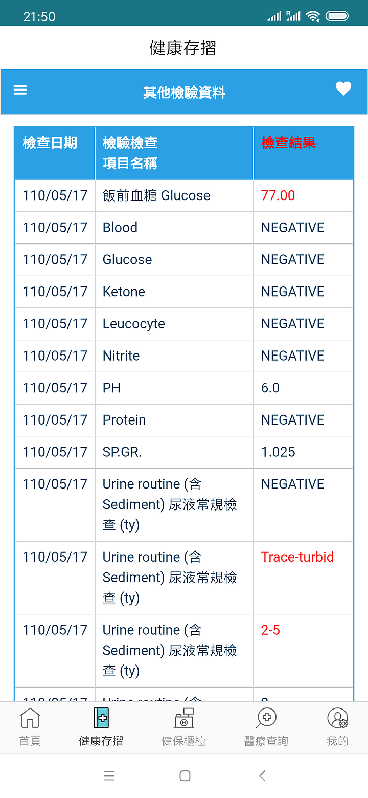 [分享]我的確診第二型糖尿病 改變我的生活作息^^