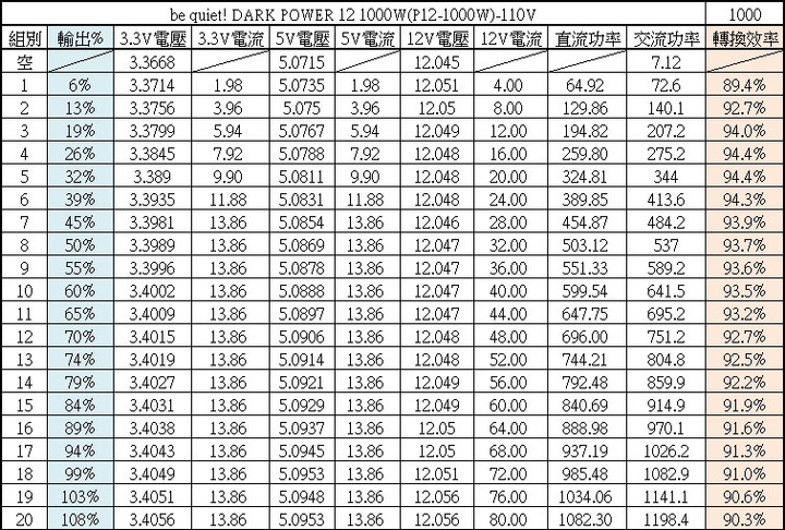 be quiet! DARK POWER 12 1000W鈦金全模組化電源開箱