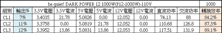 be quiet! DARK POWER 12 1000W鈦金全模組化電源開箱