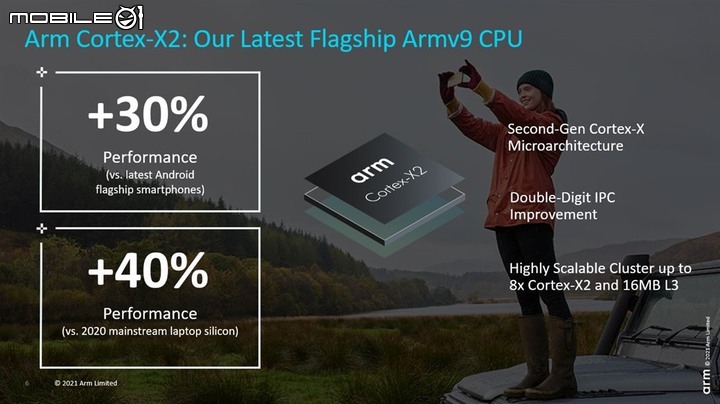 【Computex 2021】Arm 推出新版 Cortex-X2 處理器架構 以最高 8 核心配置強攻效能電腦市場