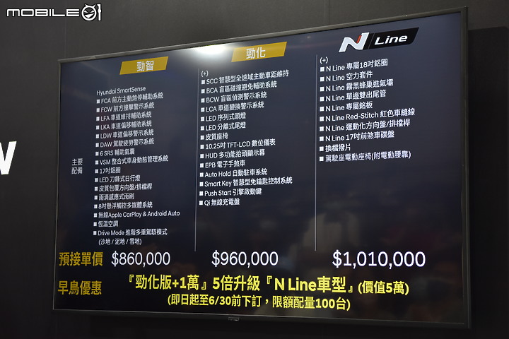 【國內新訊】百萬內最速SUV,Hyundai Kona N Line與小改款同步登場!
