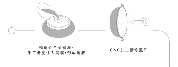 WOKY 恰恰鍋 ：蘆玉雙椒,金瓜米粉炒,茴香煎餅,烹調出洄鄉的恰香美味