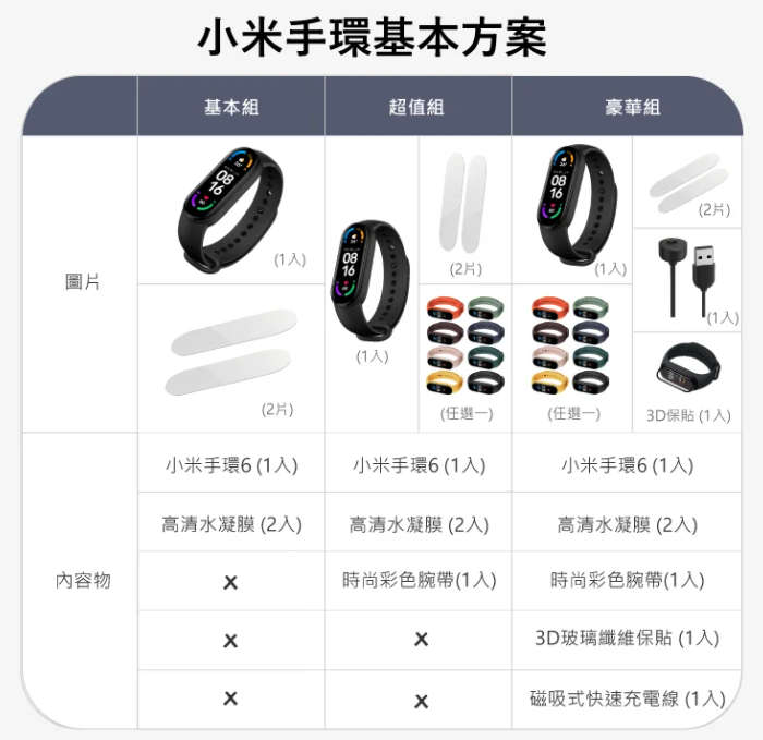小米手環6慘經驗,保貼與加購篇 (聽說在這個棚發文還要加註說明!)
