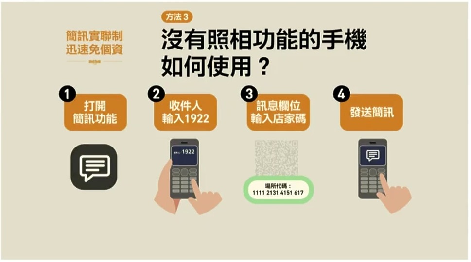 掃碼、傳簡訊兩步驟輕鬆完成記名 簡訊實聯制上路！