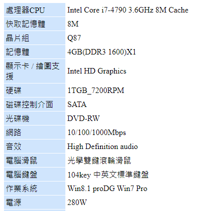 [分享] 老兵不死，只是乏人問津 Lenovo ThinkCentre M93p i7-4790 桌機組合入手