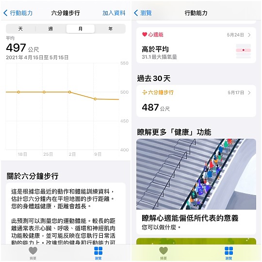 居家監測/ Apple Watch除了測血氧 這些小工具也能保持居家工作健康