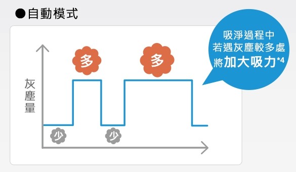 匠心獨具的日式工藝，Panasonic無線吸塵器MC-BJ990