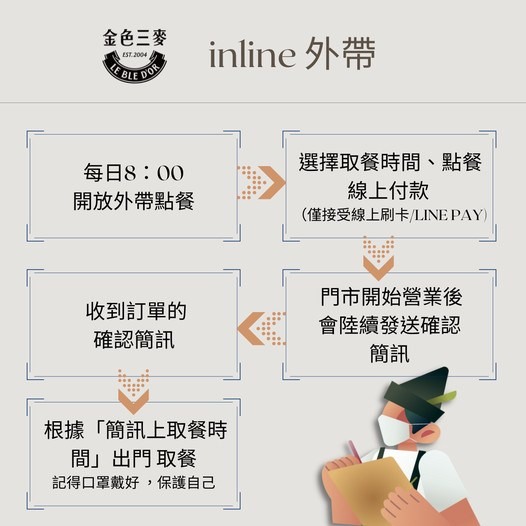 在家安心喝啤酒！金色三麥「外帶66折」、雙北還送「防疫包」