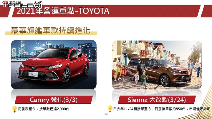 【國內新訊】和泰汽車法說會公布營運重點,大改款GR 86今年第四季報到!