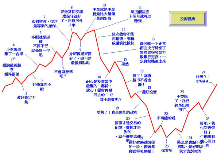 2021/05/07 盤中閒聊