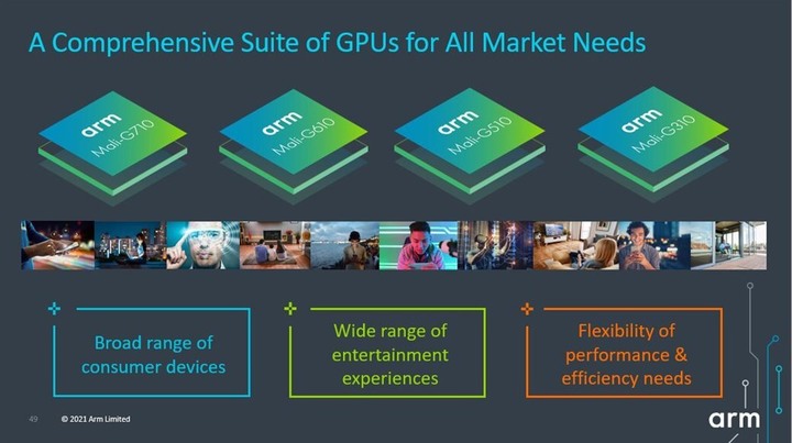 【Computex 2021】Arm 推出新版 Cortex-X2 處理器架構 以最高 8 核心配置強攻效能電腦市場