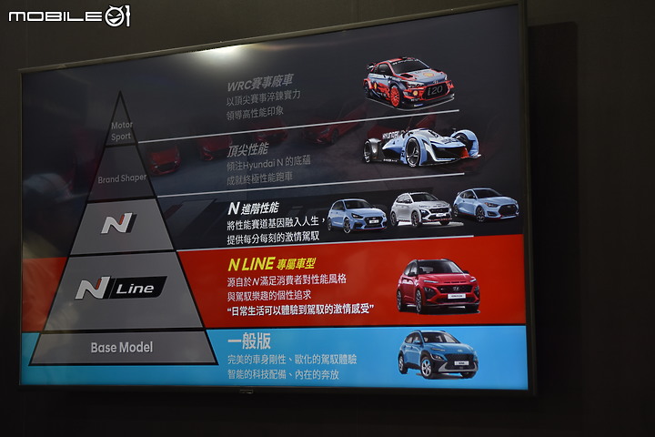 【國內新訊】百萬內最速SUV,Hyundai Kona N Line與小改款同步登場!
