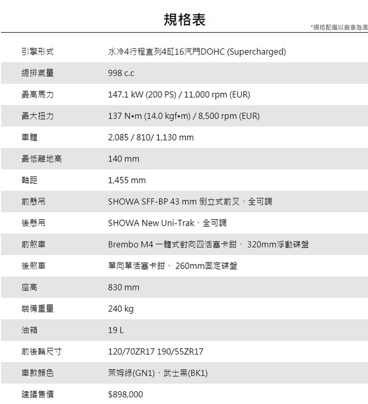 2020年後Z900/ZH2馬力是不是都被閹了?