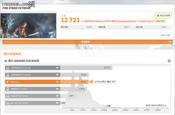 MSI GP76 Leopard 電競筆電 低調龍魂隱藏不住強大效能