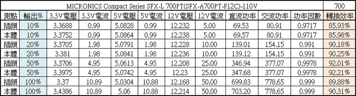 MICRONICS SFX-L 700PT 700W白金全模組化電源開箱