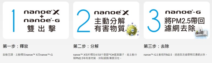 超推薦Panasonic RX頂級旗艦-分離式冷暖空調/冷氣,實在太喜歡涼爽又省電、健康好空氣、功能好智慧…但真的那麼完美?當然要來場硬派考驗!!