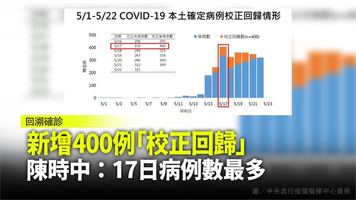 【疫情緊急之在家DIY】趕快來做一台消毒水(次氯酸水)製造機