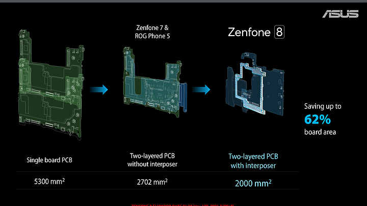 ASUS ZenFone 8 / 8 Flip體驗｜翻轉依舊、也玩輕巧！