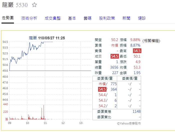 龍巖(5530)是疫情概念股嗎?
