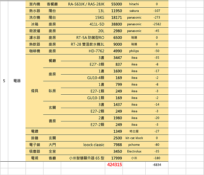 2 房小宅的 裝飾 與 裝修 …