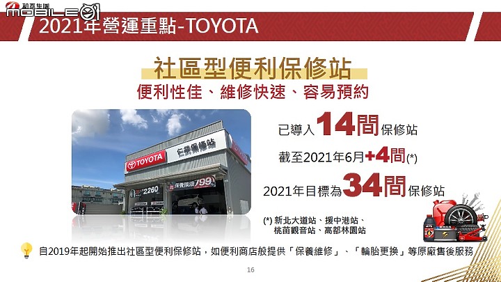 【國內新訊】和泰汽車法說會公布營運重點,大改款GR 86今年第四季報到!