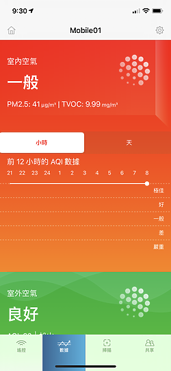 3M全淨型空氣清淨機 FA-V300 評測 高效過濾居家髒污與異味！