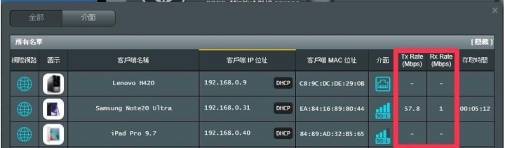 ASUS 路由器與裝置端的連線速率