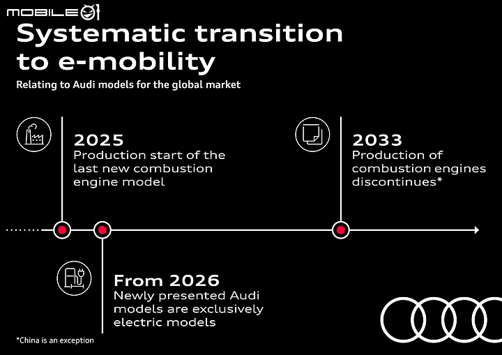 【海外新訊】Audi 加速電氣化腳步,2026 年起將只推純電動新車!