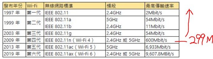 分享 Asus Smart Connect 優化...