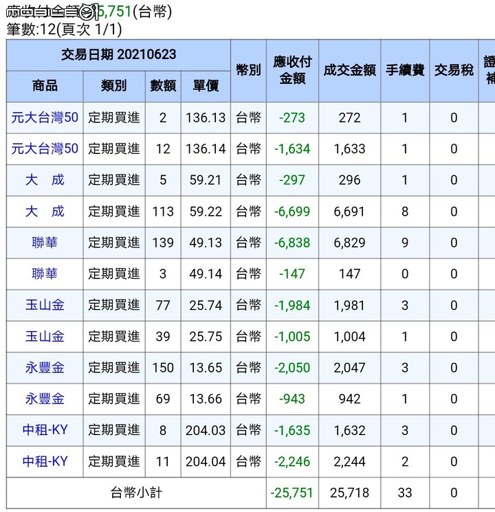 Miyaの百貨零股塔（定期定額日誌） 每月更新。😘