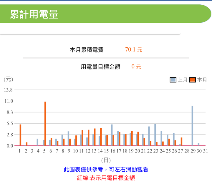 超推薦Panasonic RX頂級旗艦-分離式冷暖空調/冷氣,實在太喜歡涼爽又省電、健康好空氣、功能好智慧…但真的那麼完美?當然要來場硬派考驗!!