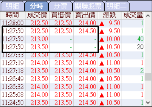 請問成交明細有成交價但同時無買進價及賣出價之原因